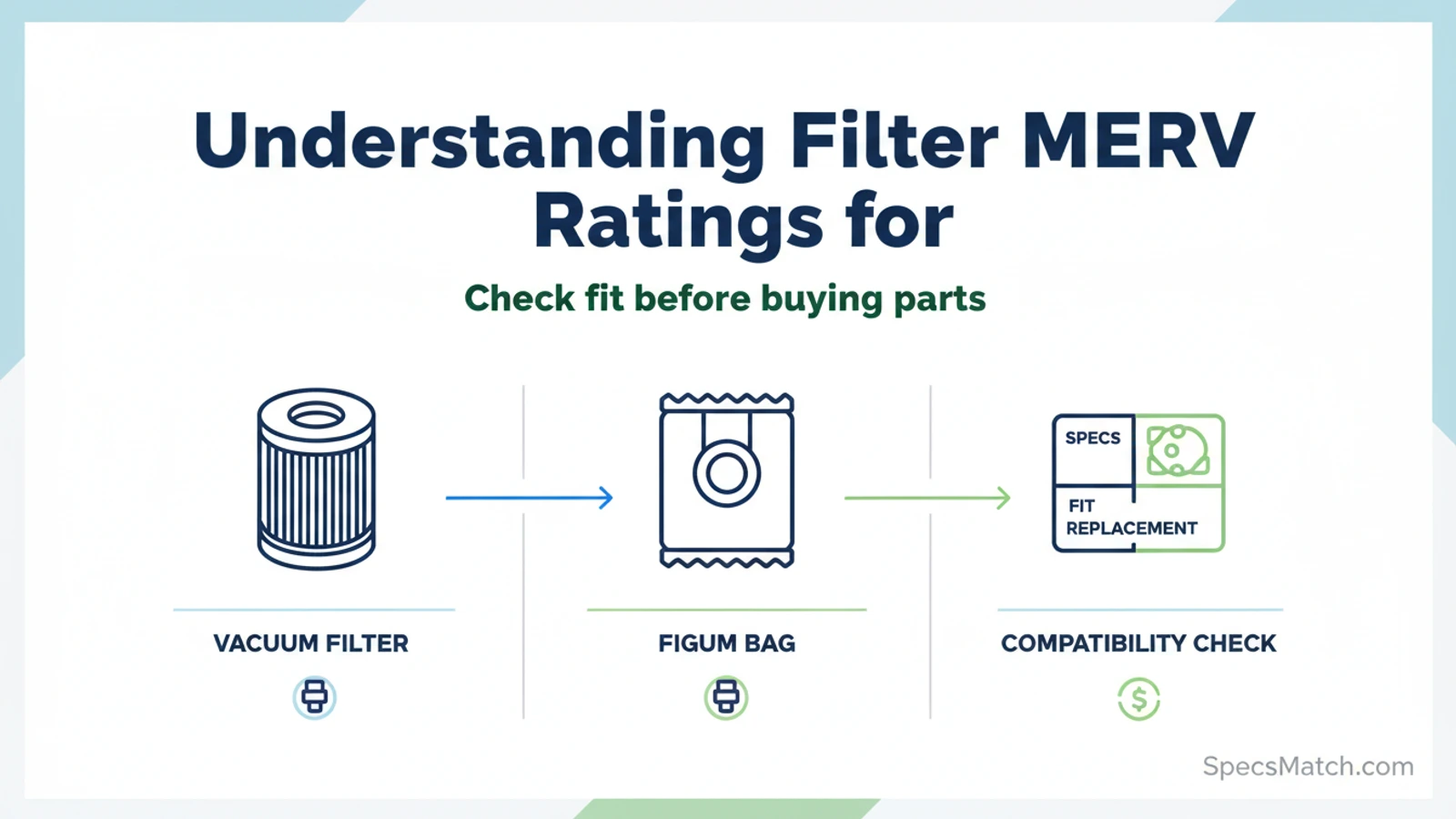 Understanding Filter MERV Ratings for Home Vacuums spec compatibility guide with part matching visual